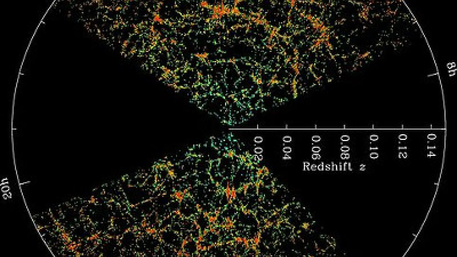 SDSS Sky Survey Slices