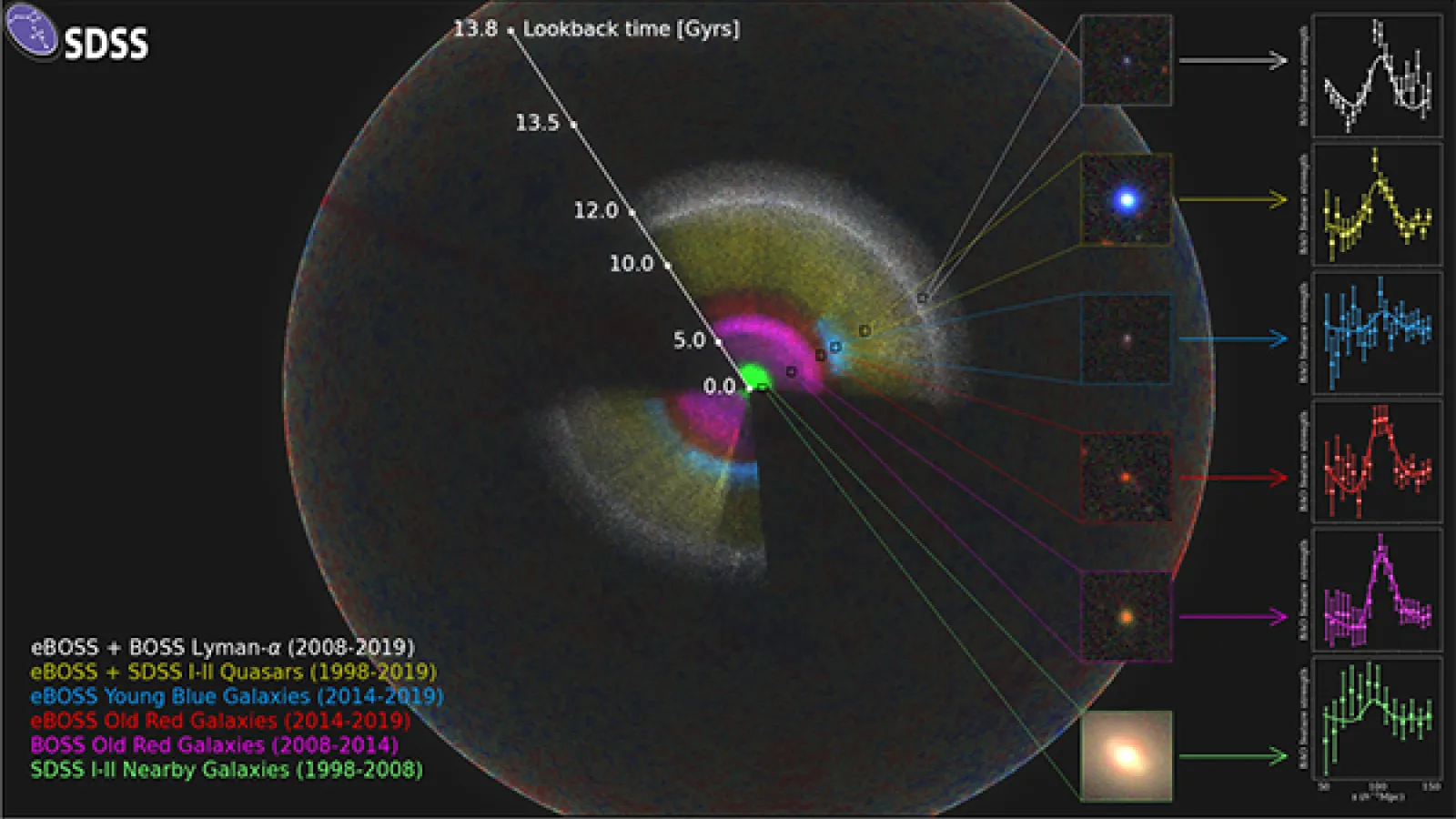 Largest 3d map ever created of objects in our Universe
