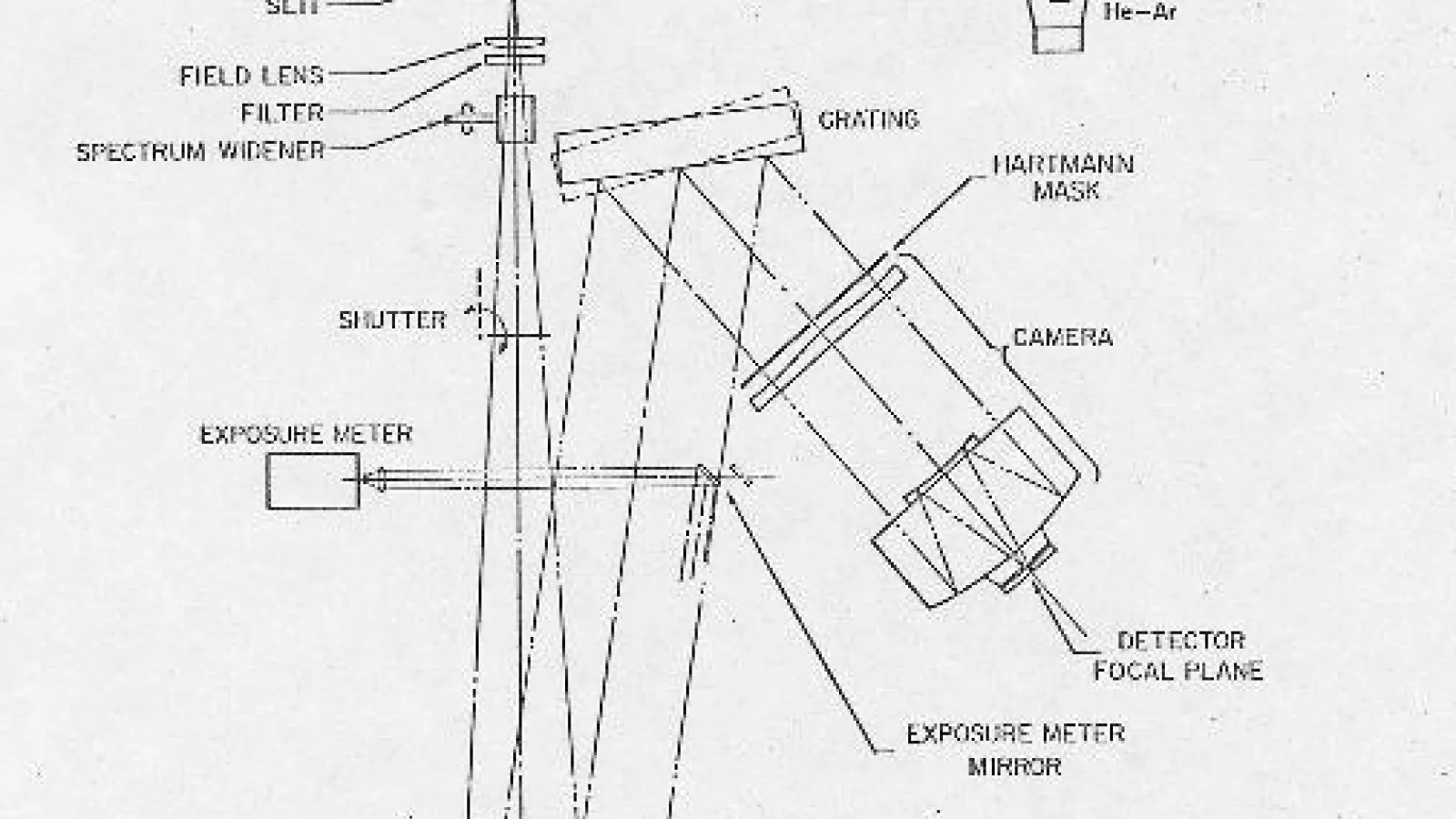 Boller and Chivens CCD Spectrograph optics layout