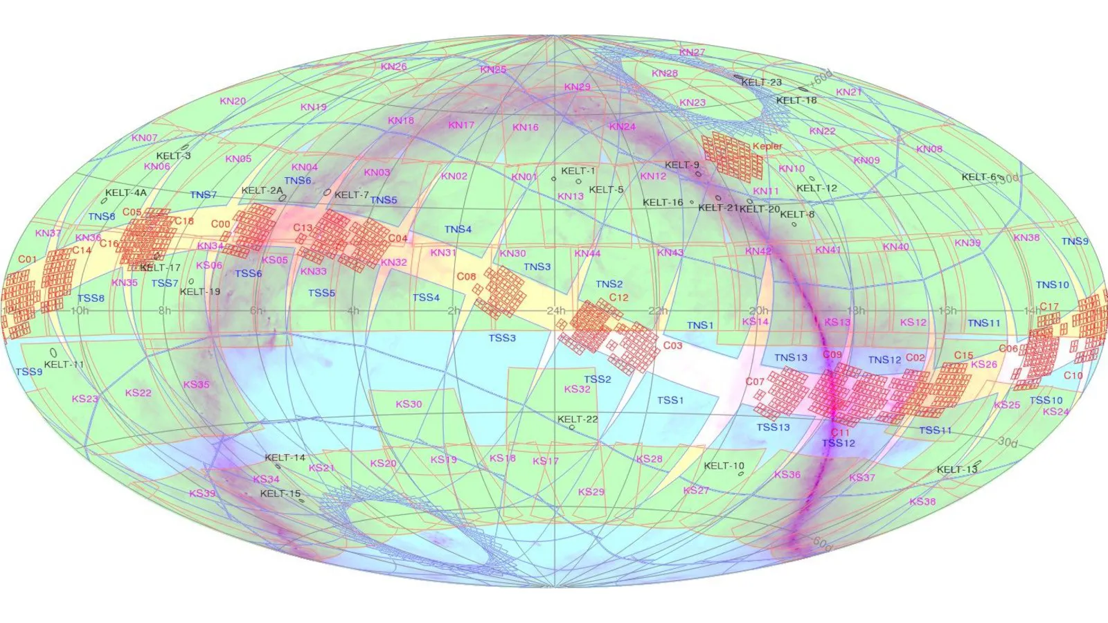 KELT survey fields 2008-2020, including KELT-North and KELT-South