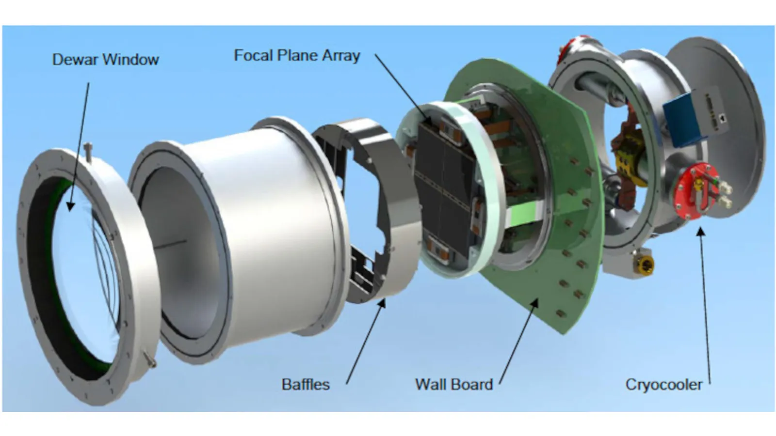 KMTNet camera design model