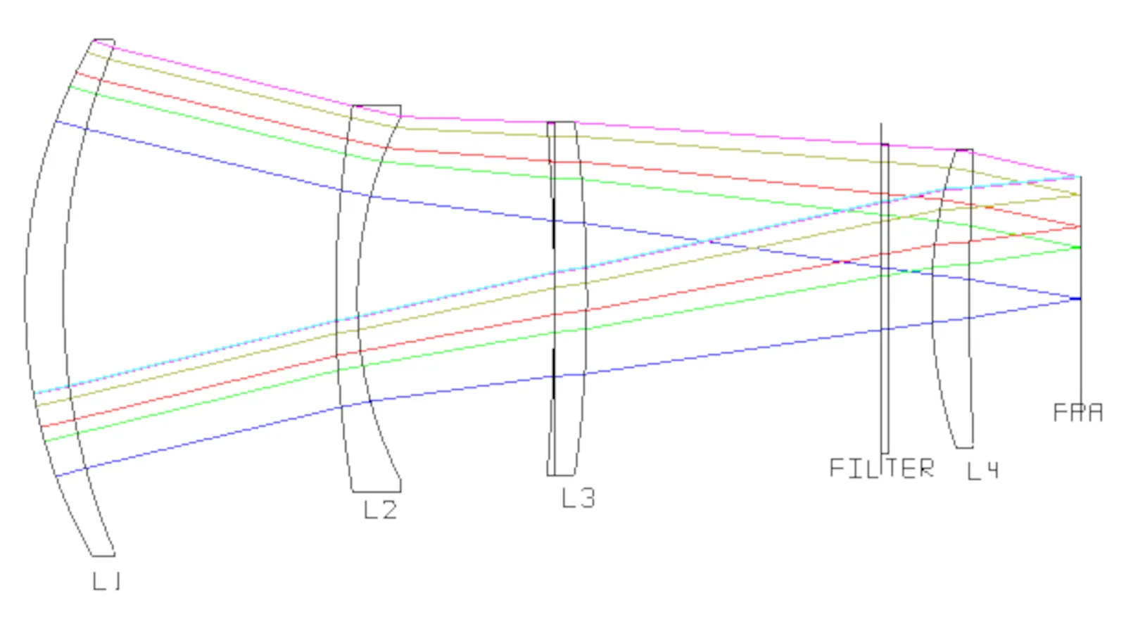 KMTNet telescope prime focus corrector lens design