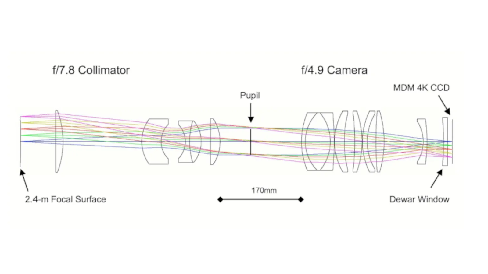 OSMOS optical design layout