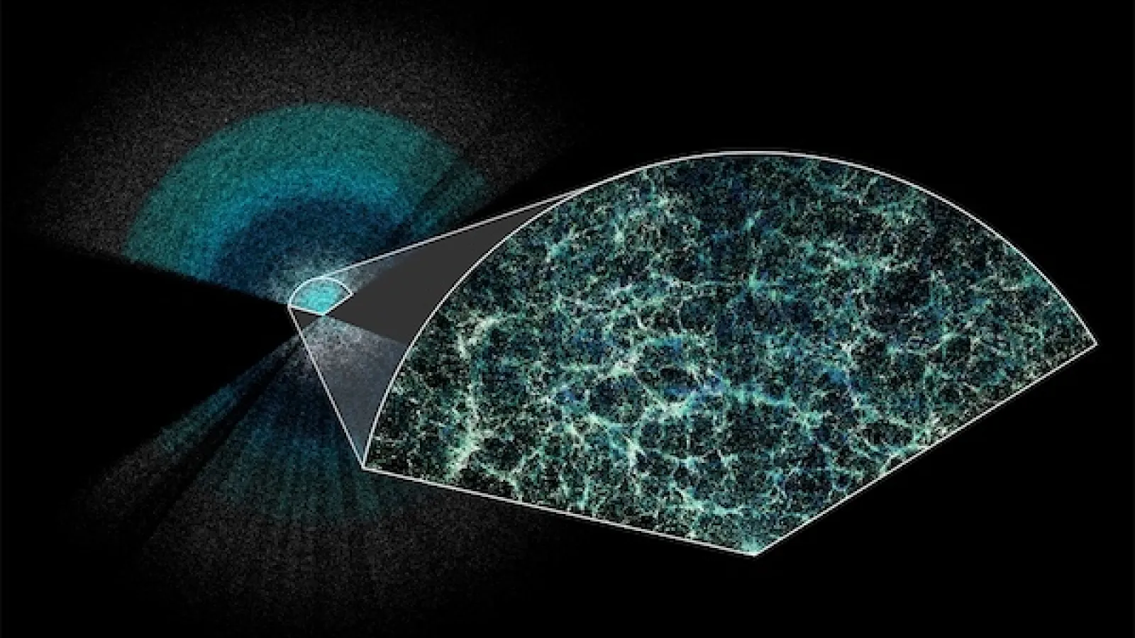 DESI map of the large-scale structure of the universe