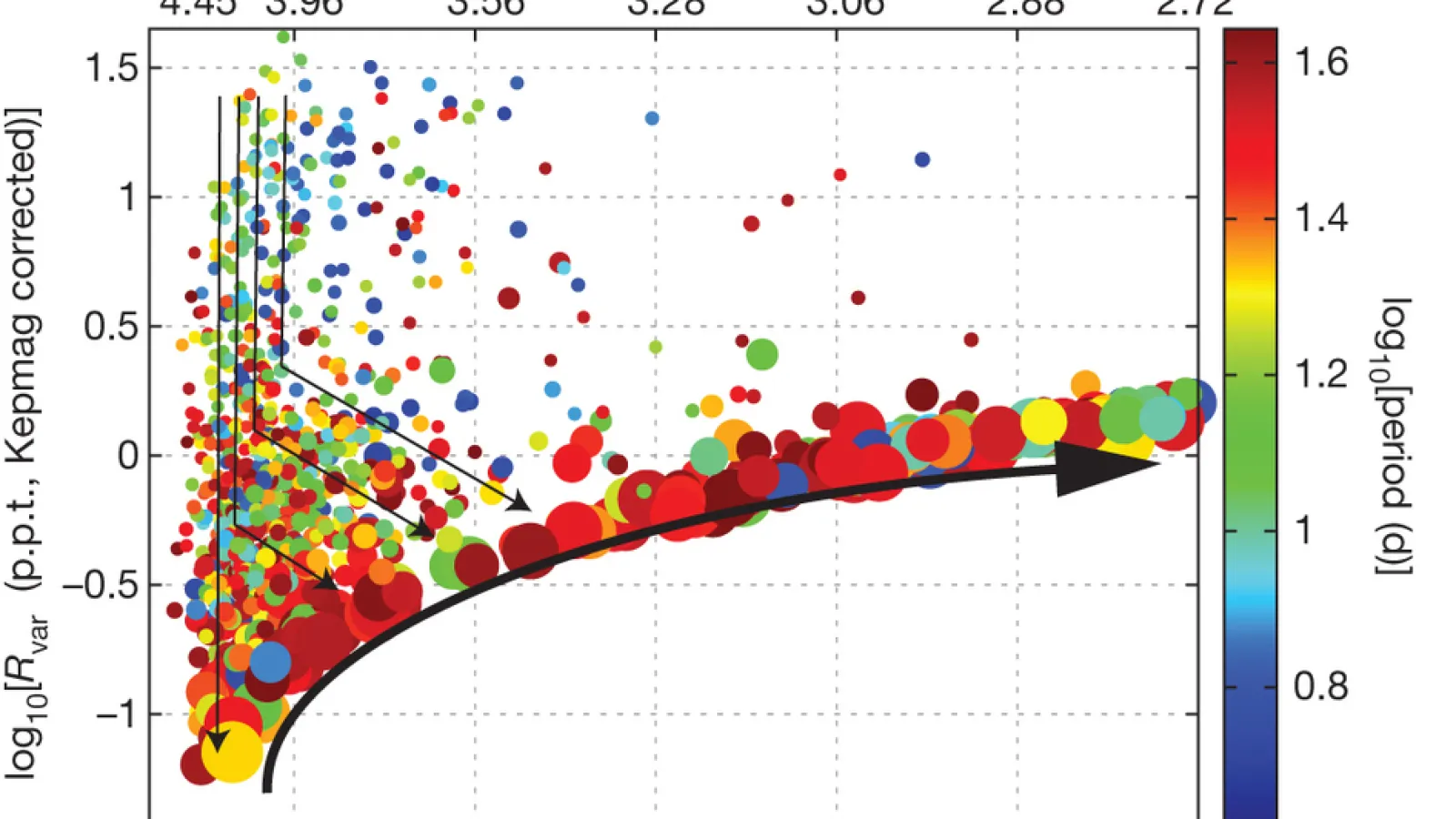 Figure 3b from Bastien et al. 2013, Nature, 500, 427.