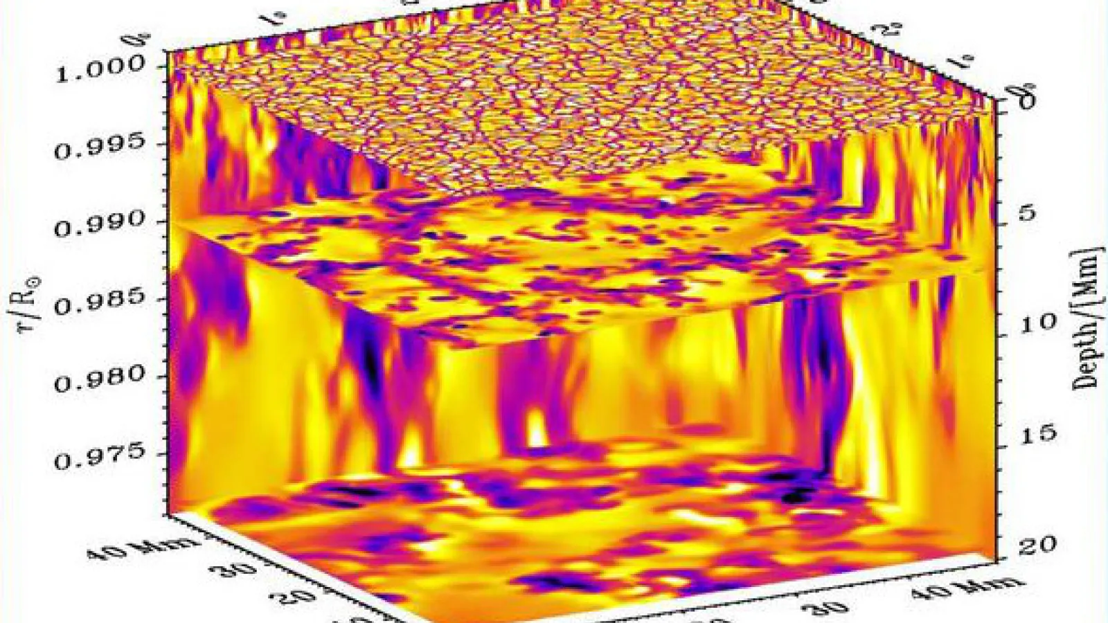 3D Convection (Regner Trampedach, Space Science Institute, Boulder, CO)