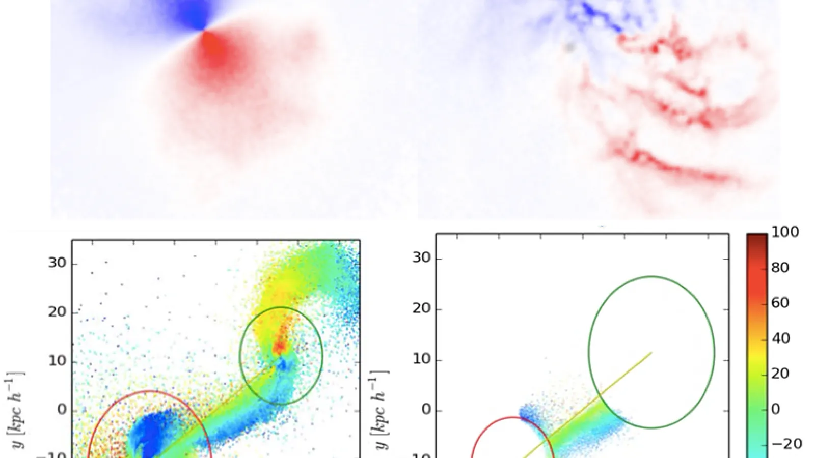 FIRE simulations from the Moreno Group