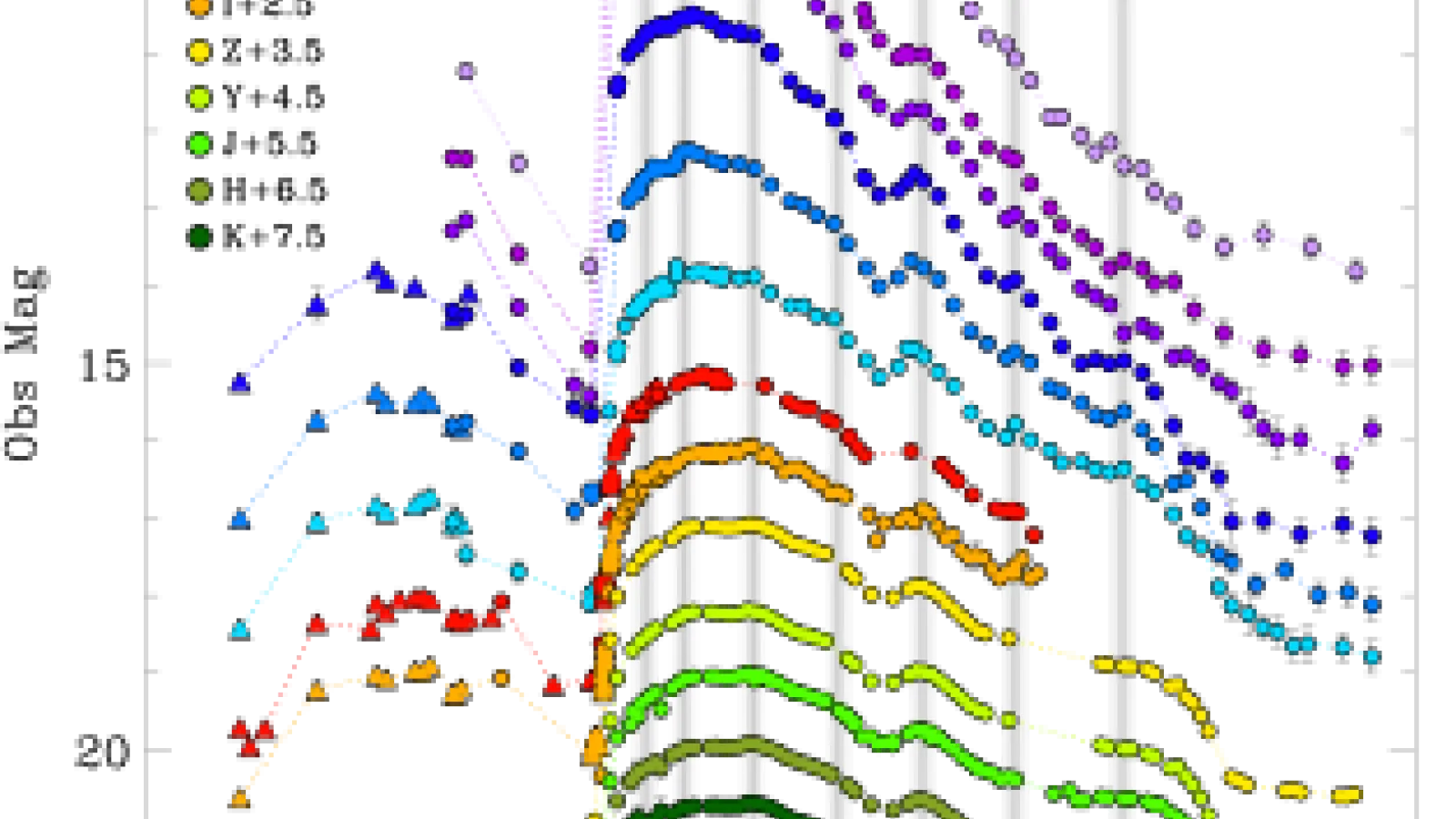 Margutti Colloquium