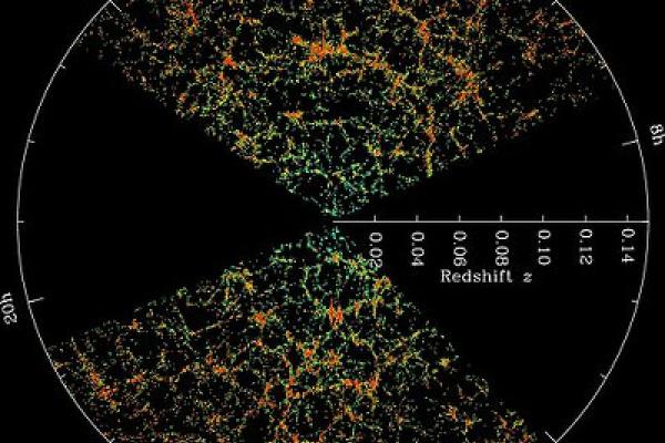 SDSS Sky Survey Slices