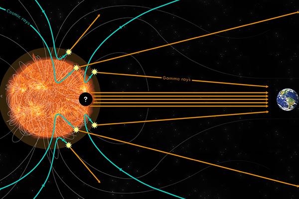 Gamma Rays