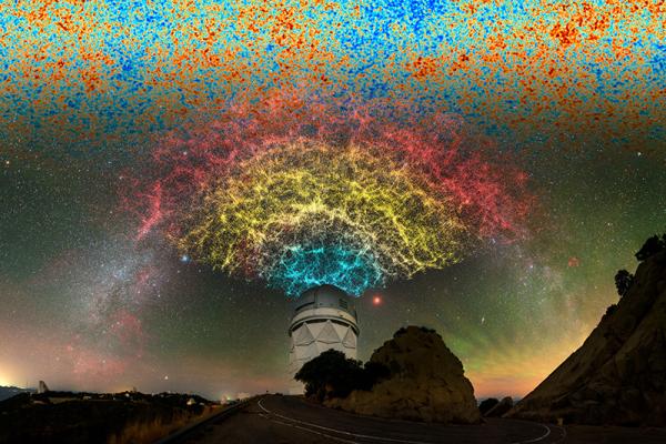 DESI Survey with the sky and the Mayall Telescope