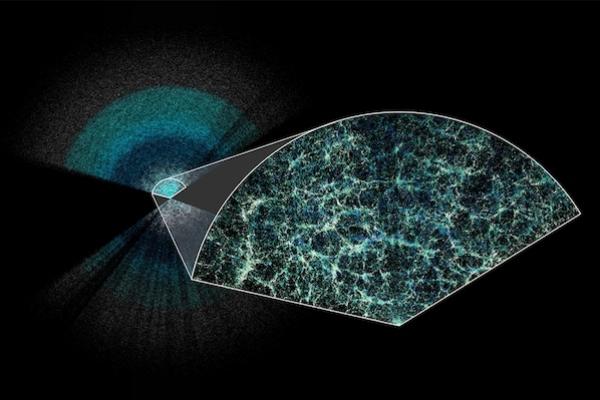 DESI map of the large-scale structure of the universe