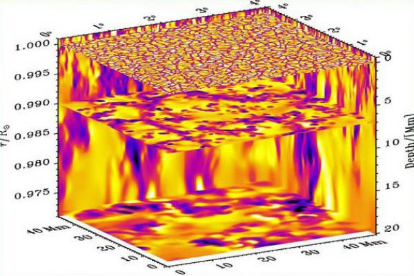 3D Convection (Regner Trampedach, Space Science Institute, Boulder, CO) 3D Convection (Regner Trampedach, Space Science Institute, Boulder, CO)