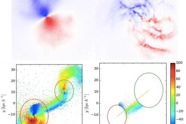 FIRE simulations from the Moreno Group FIRE simulations from the Moreno Group
