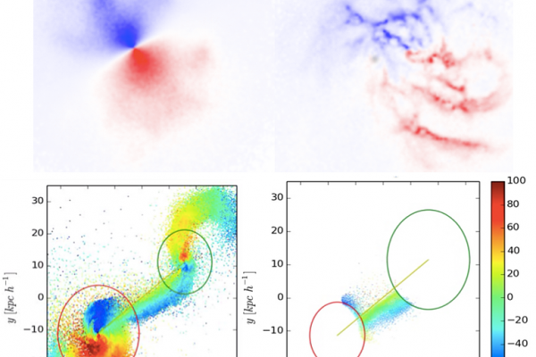 FIRE simulations from the Moreno Group