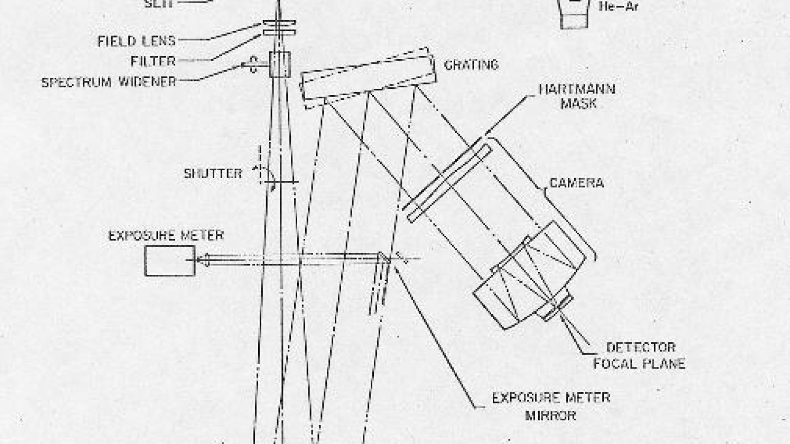 Boller and Chivens CCD Spectrograph optics layout