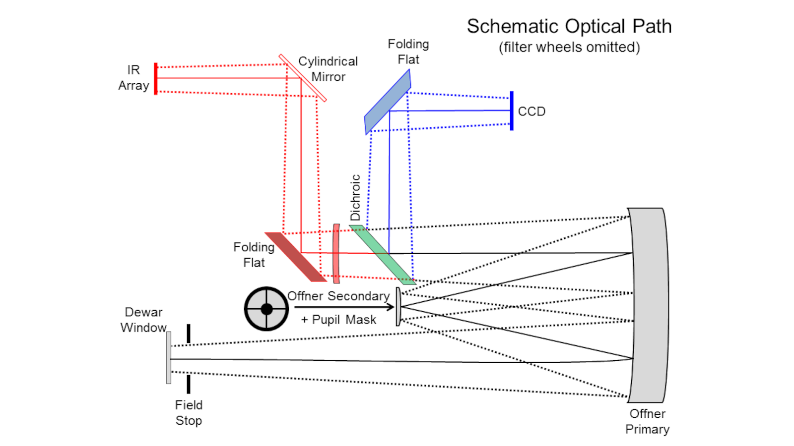 ANDICAM optical design schematic
