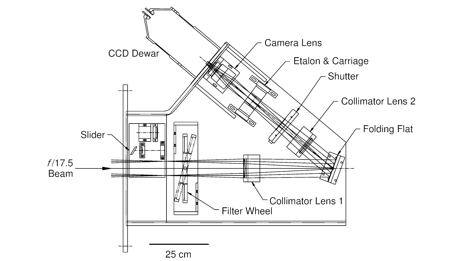 Schematic of the IFPS phase 1 optical design and overall layout