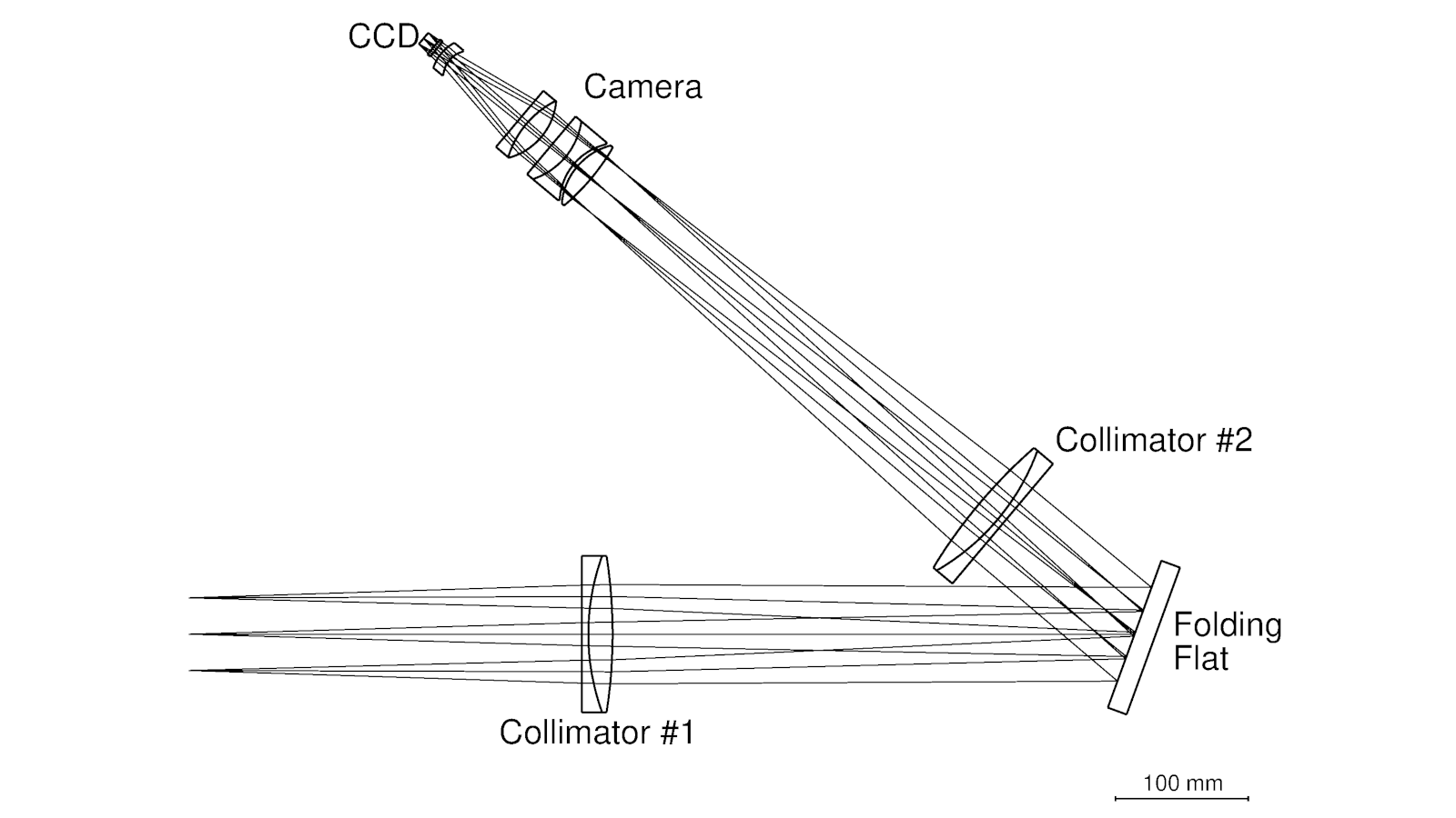 IFPS phase 2 UV optical design