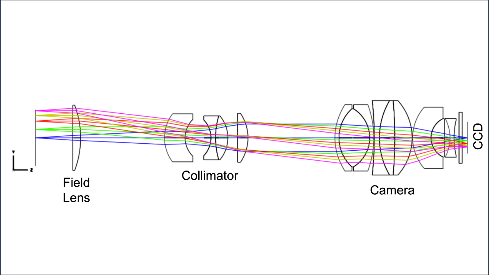 K/COSMOS optical design layout