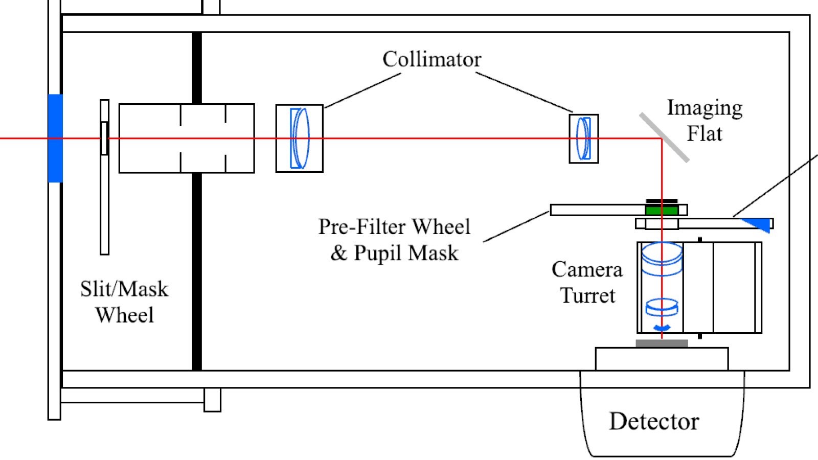 Schematic of the OSIRIS imaging mode light path