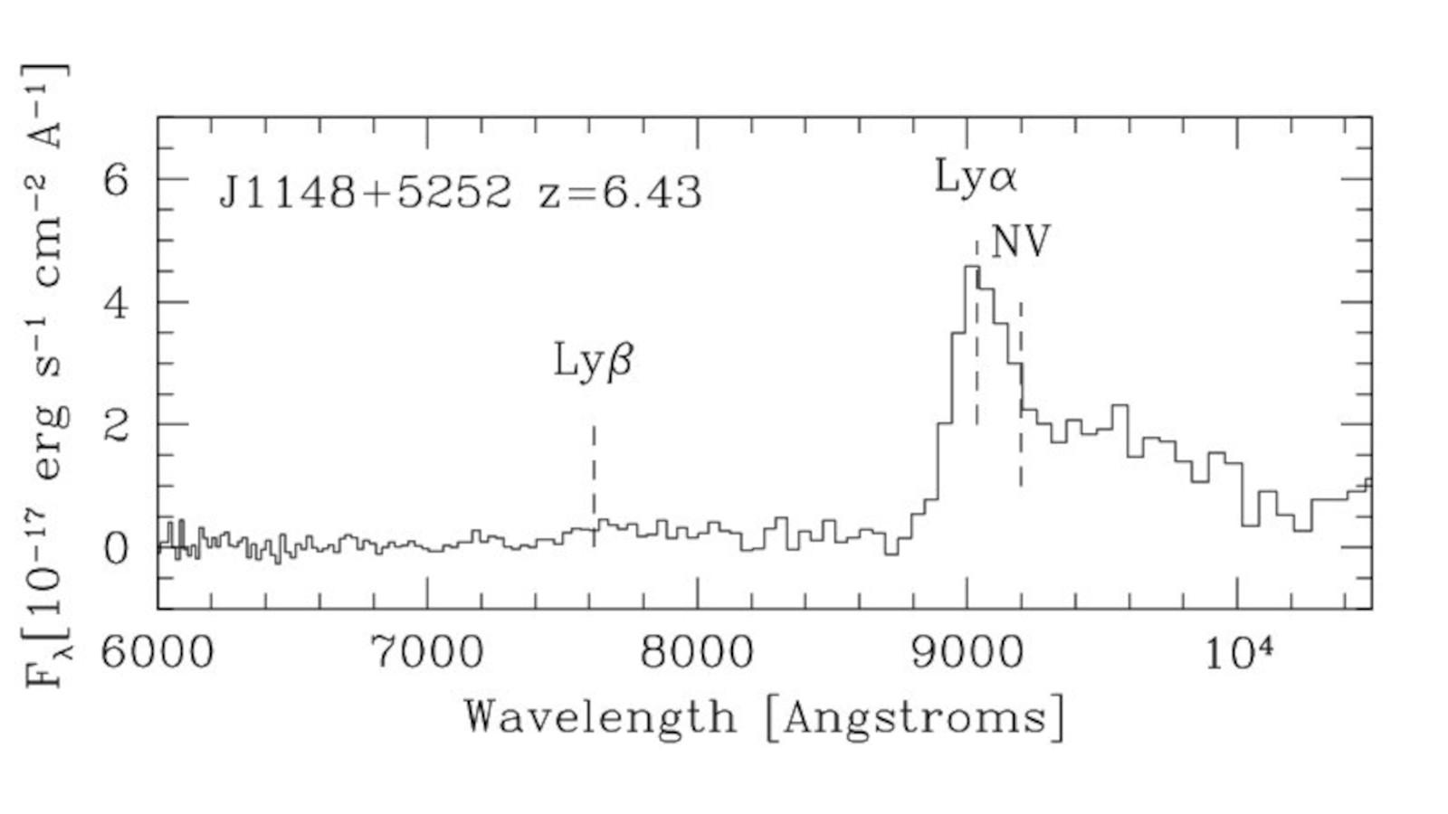 Spectrum of high-redshift quasar SDSS J1148+5252 with OSMOS