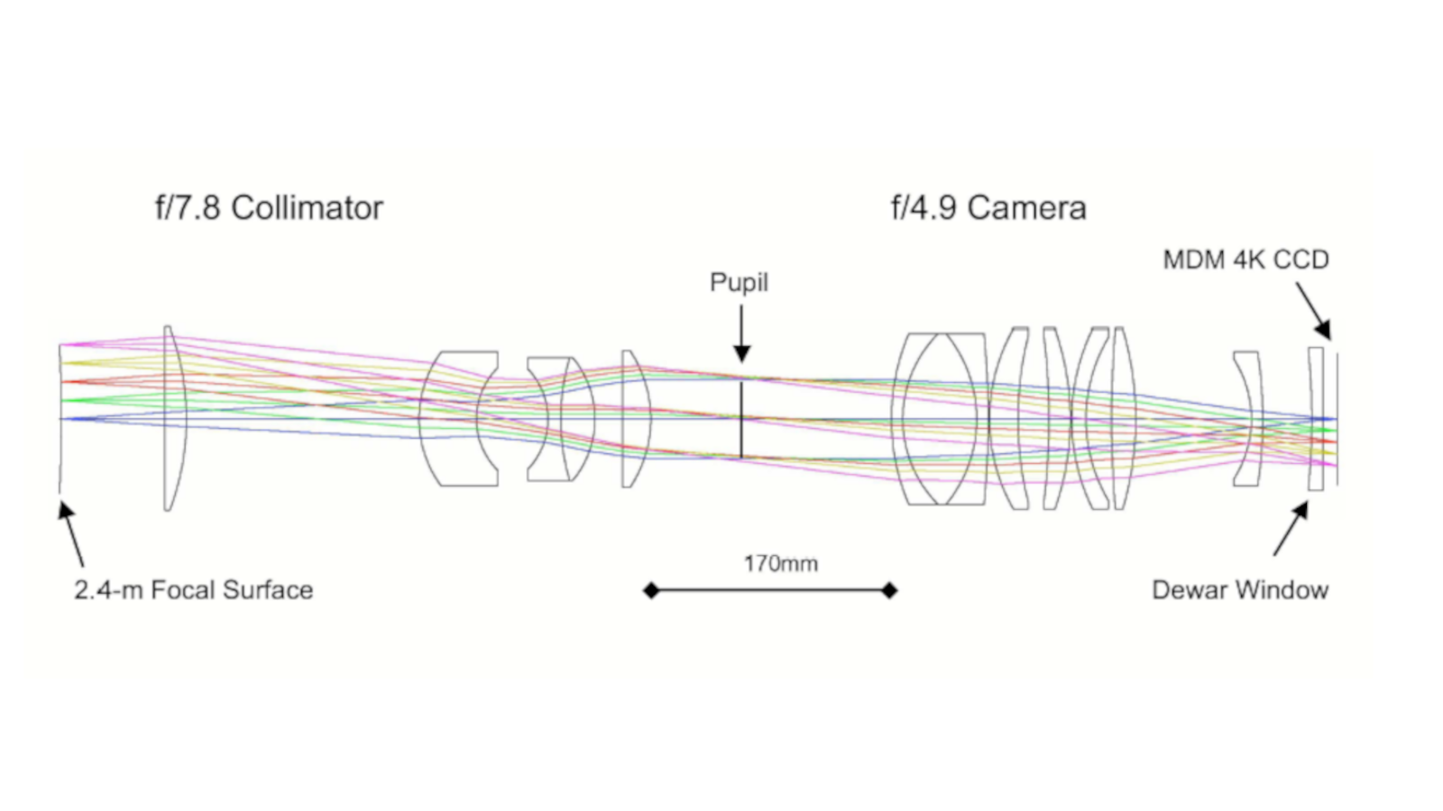 OSMOS optical design layout