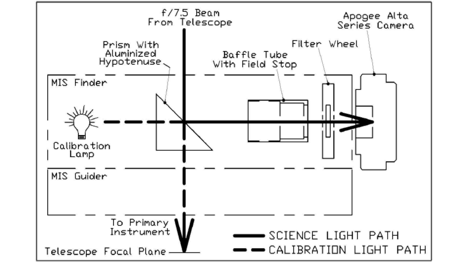 RETROCAM optomechanical schematic